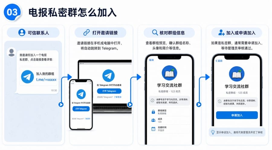 电报私密群能搜索到吗 - illustration 2