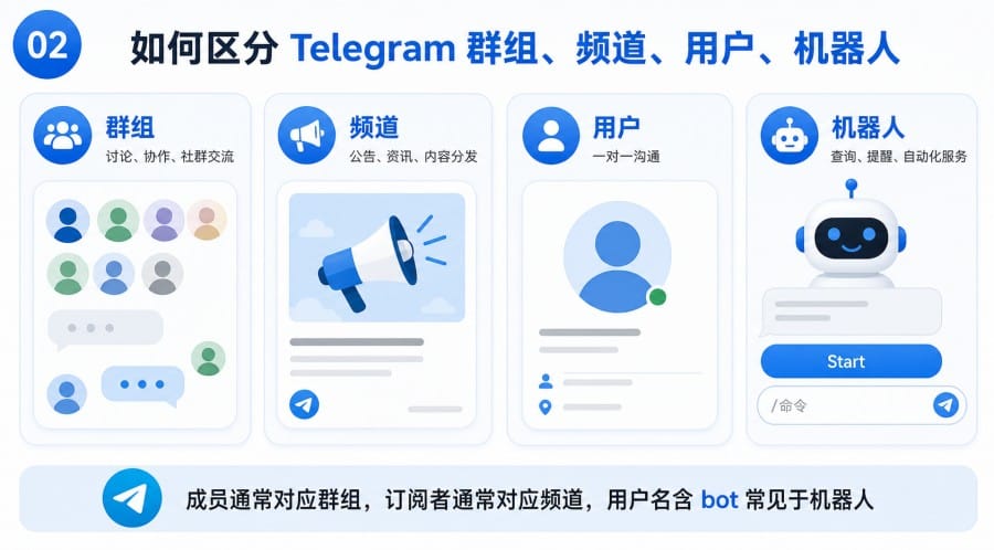 电报群组搜索结果怎么看 - illustration 1