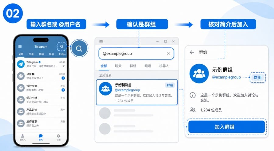 电报群怎么搜索 - illustration 1