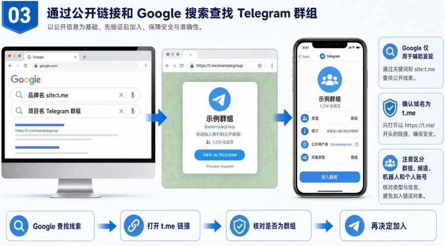 电报群怎么搜索 - illustration 2