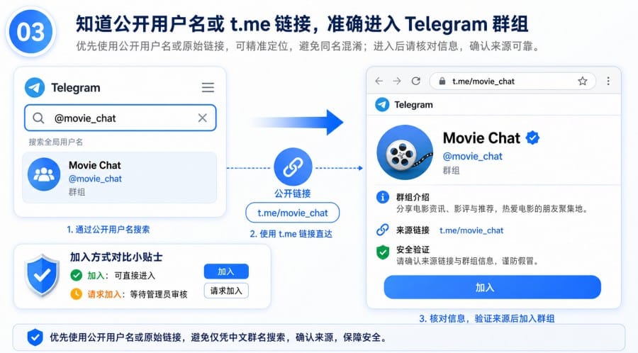 电报群名搜索不到怎么办 - 配图 2