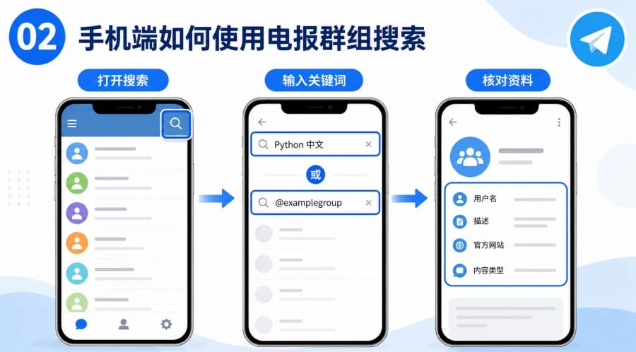 电报群组搜索怎么用 - 配图 1