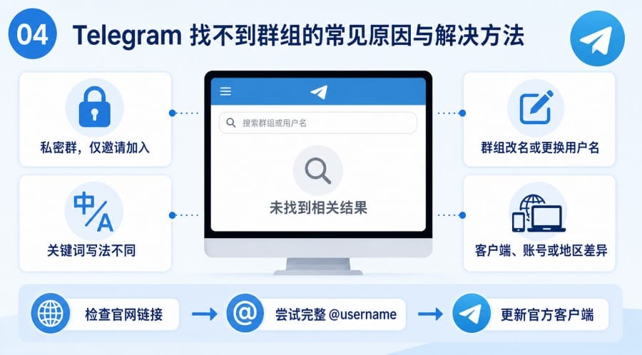 电报群组搜索怎么用 - 配图 3