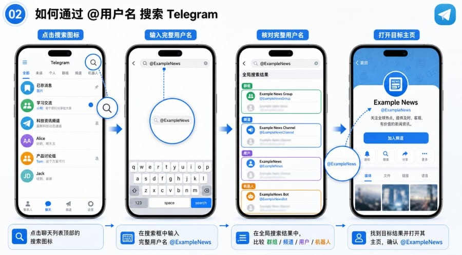 电报怎么通过 @用户名搜索群组和频道? - illustration 1