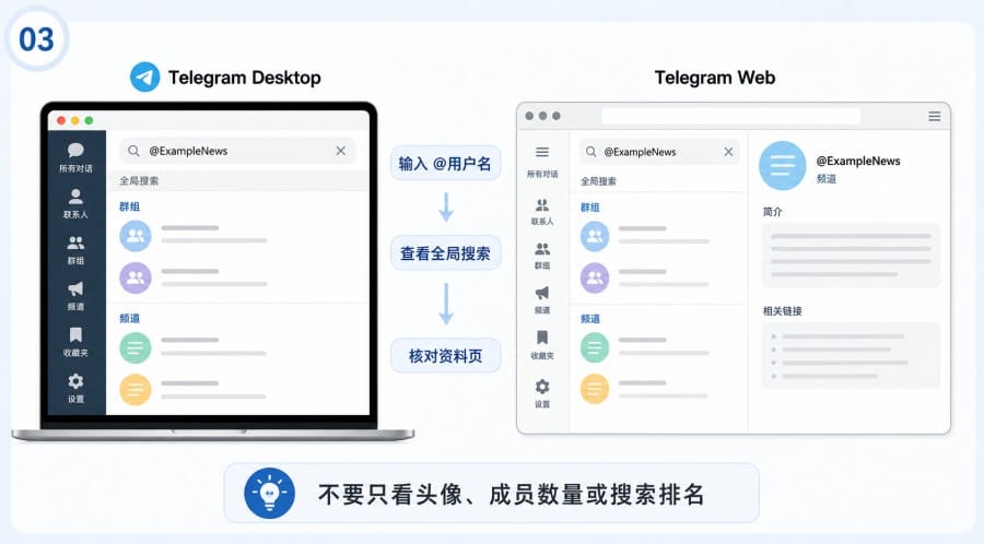 电报怎么通过 @用户名搜索群组和频道? - illustration 2