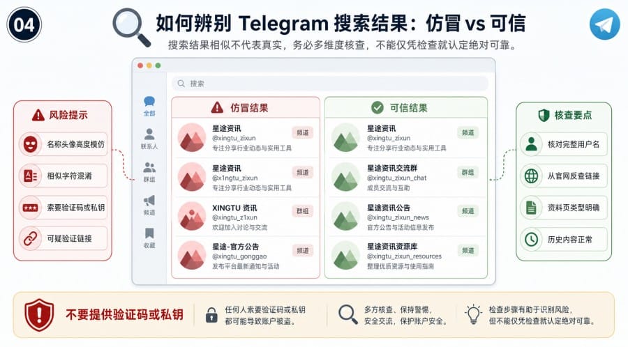 电报怎么通过 @用户名搜索群组和频道? - illustration 3
